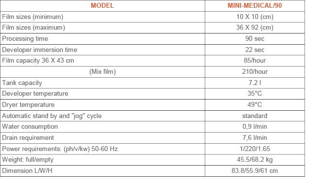 X-RAY FILM PROCESSORS